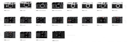 Leica M Serie - analog